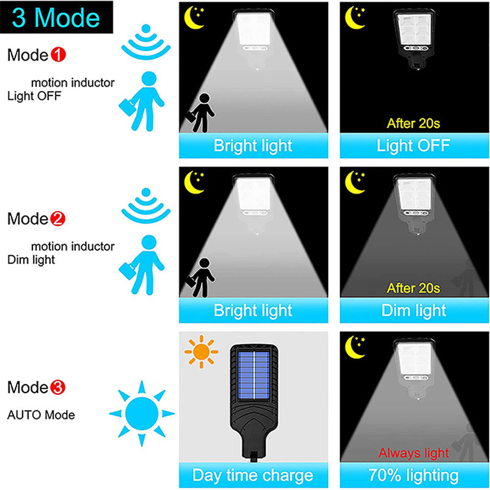 Solar Street Lights Waterproof Garden Light with 3 Mode Waterproof Motion Sensor Security Lighting for Garden Yard