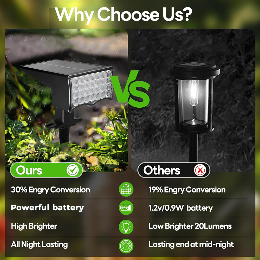 Nipify Solar Spot Lights, 3 Modes 62LED Outdoor Motion Sensor, Waterproof 2-in-1 Solar Landscape Lighting LED Garden Lights for Outside Yard Wall Pathway Walkway